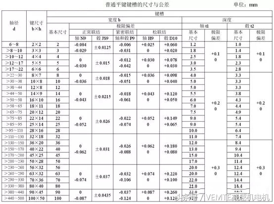 平键？是什么？