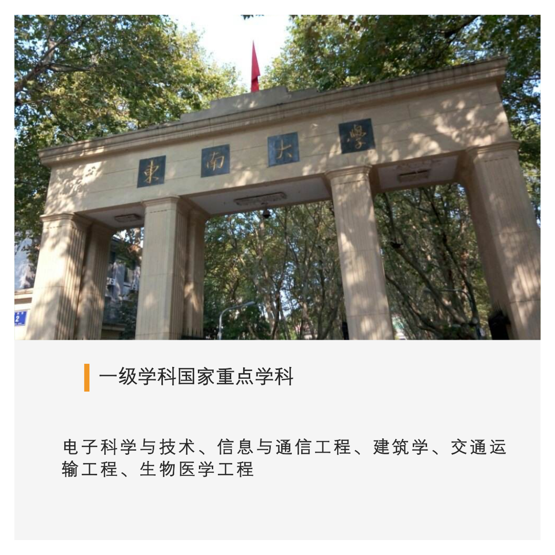 中国顶级大学 32所副部级大学的最强专业布局
