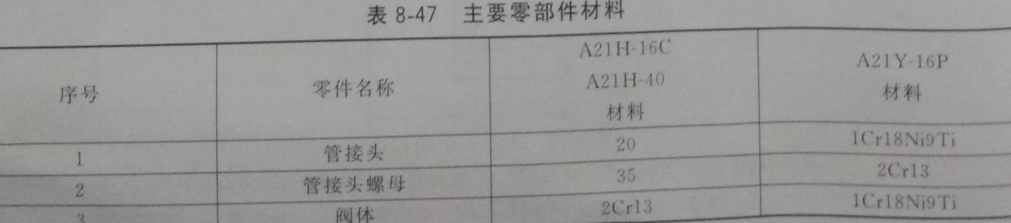 8-3 袋式除尘器压缩空气装置配件使用二