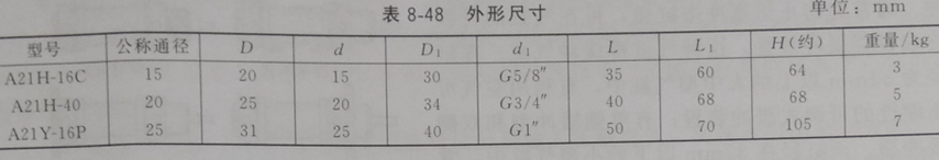 8-3 袋式除尘器压缩空气装置配件使用二