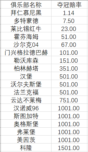 足球数据统计表(德甲综述：FIFA病毒侵袭 豪门队纷纷爆冷)