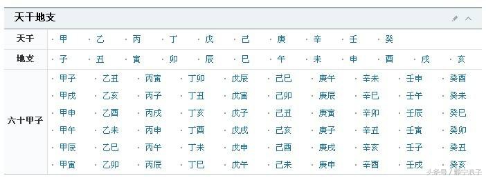 你会用“天干地支”计算年份吗？