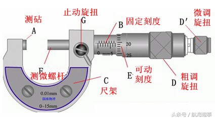 航海科普：搞机械必掌握，最详细“螺旋测微器”的使用教程！