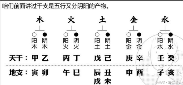 你会用“天干地支”计算年份吗？