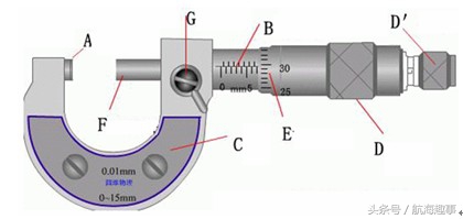 航海科普：搞机械必掌握，最详细“螺旋测微器”的使用教程！