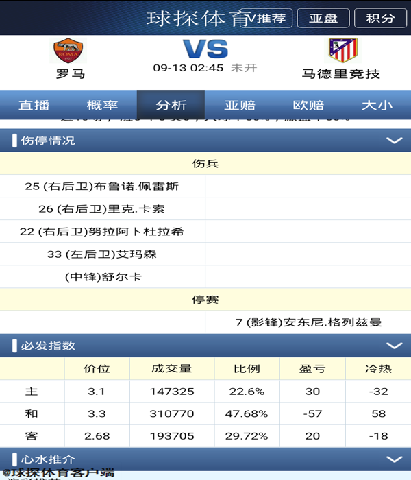 球探足球比分直播网(足球数据｜巴塞罗那VS尤文图斯，罗马VS马德里竞技)