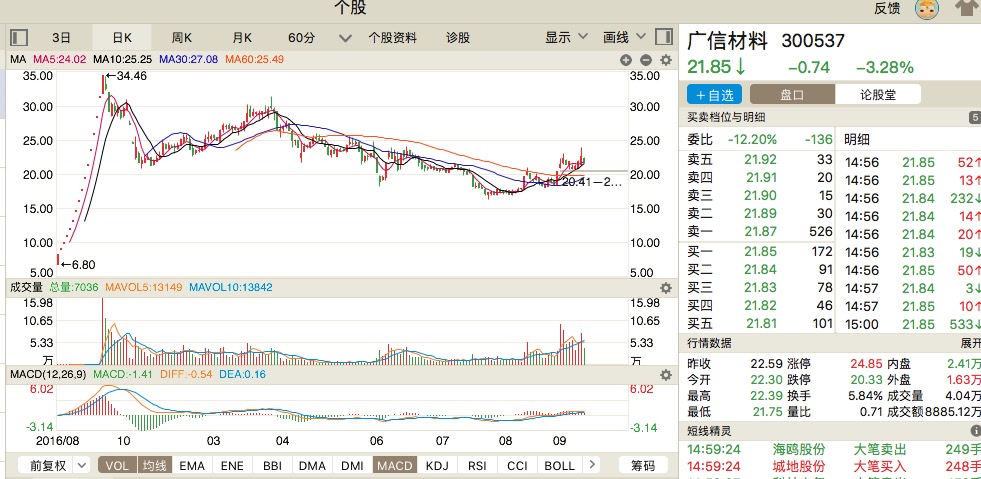 收割韭菜不手软，各大股东刚刚解禁就减持清仓，一刻都不愿意多等！