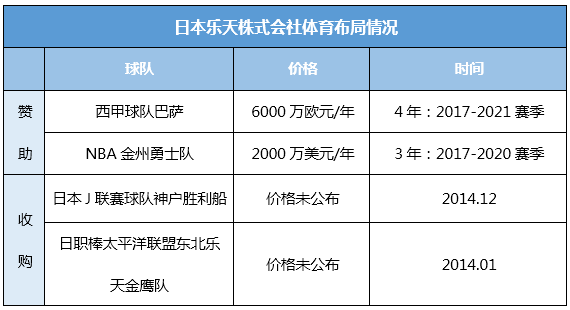 nba球衣广告为什么更贵(勇士的两千万刀，却不到巴萨的1/3：NBA球衣广告价值几何？)