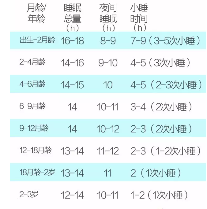 宝宝不爱睡觉怎么办？这些原因、对策，教你搞定宝宝夜间哭闹