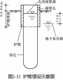 灌注桩施工肯定学过的必备知识，不知你还记得多少？