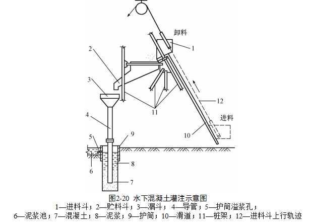 灌注桩施工肯定学过的必备知识，不知你还记得多少？