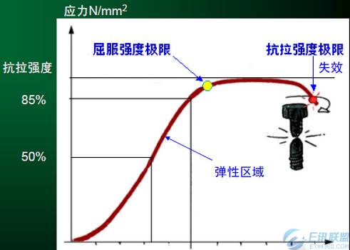 拧螺丝原来是个技术活—螺栓的拧紧与控制技术详解