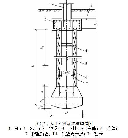 灌注桩施工肯定学过的必备知识，不知你还记得多少？