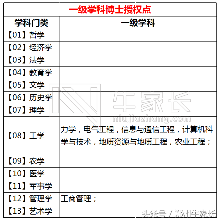每天一所高校：河海大学