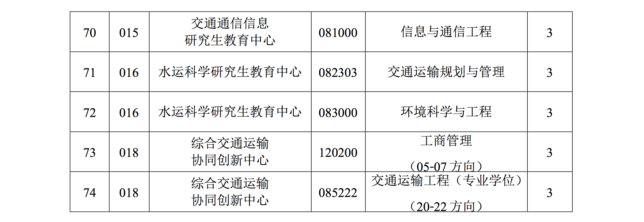 大连海事大学接收2018年优秀应届本科生免试攻读硕士研究生章程