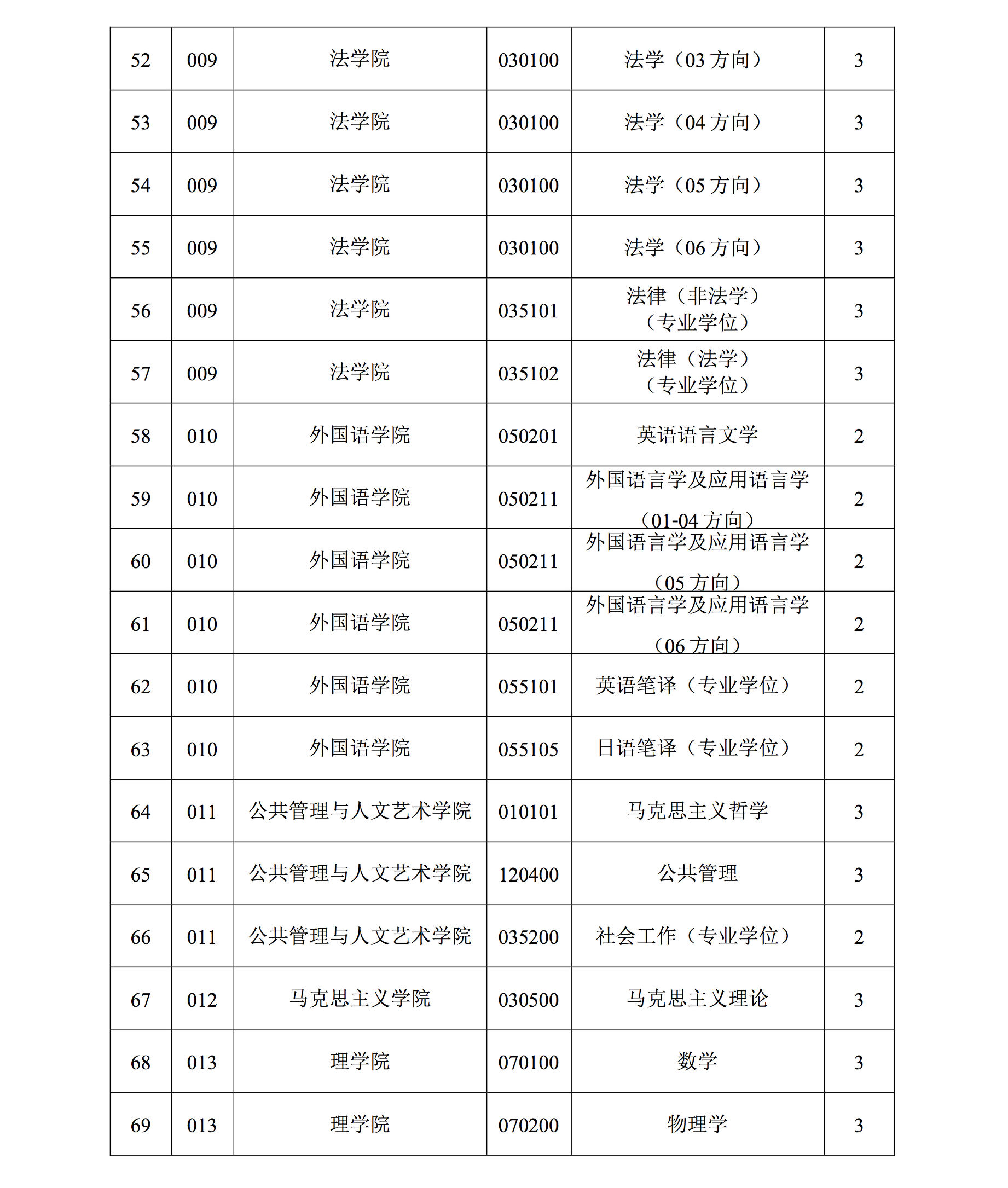 大连海事大学接收2018年优秀应届本科生免试攻读硕士研究生章程