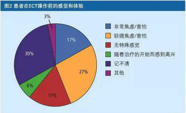 电休克治疗抑郁症真的会电死人？治疗效果到底怎样？副作用大吗？