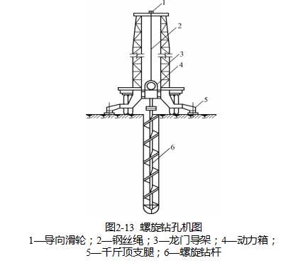 灌注桩施工肯定学过的必备知识，不知你还记得多少？