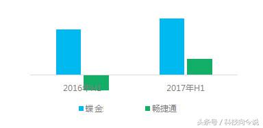 从金蝶与畅捷通的半年报看企业管理软件市场的变化