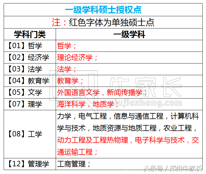每天一所高校：河海大学