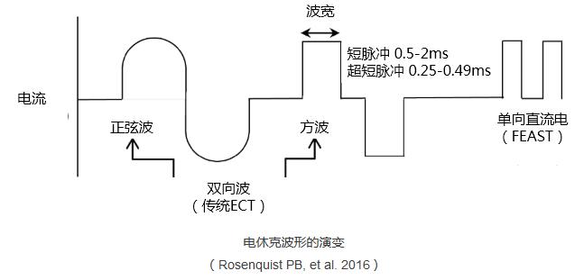 电休克治疗抑郁症真的会电死人？治疗效果到底怎样？副作用大吗？