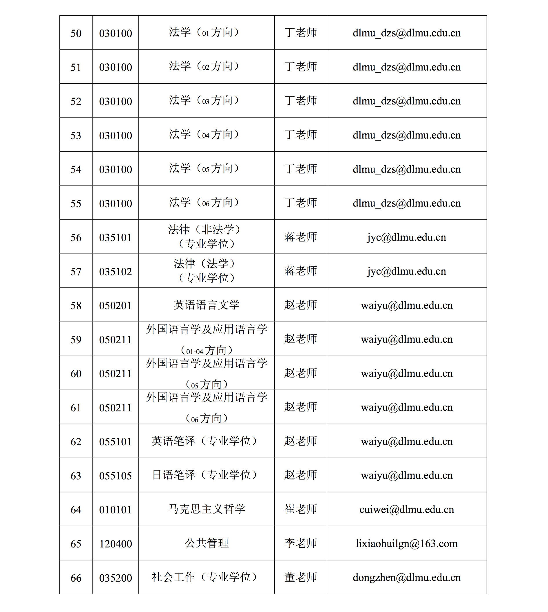 大连海事大学接收2018年优秀应届本科生免试攻读硕士研究生章程