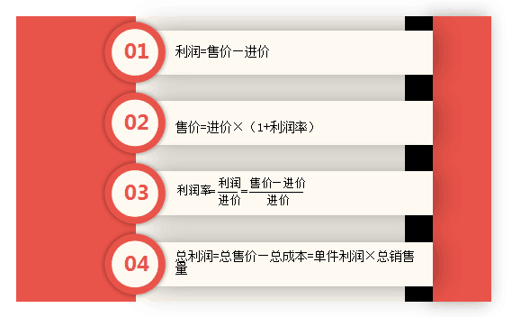 初中数学疑难杂症之一元二次方程的应用（一）