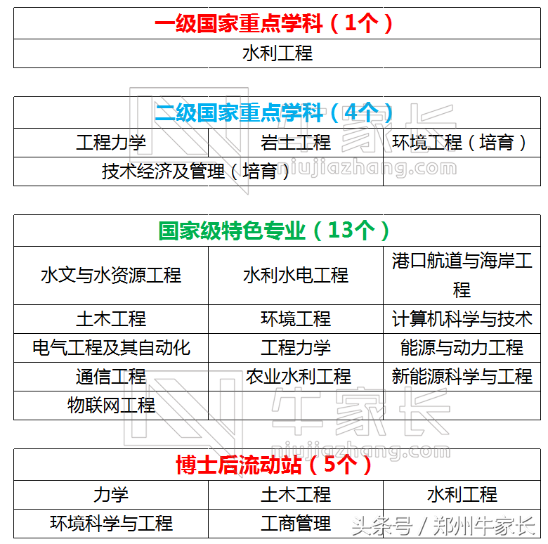 每天一所高校：河海大学