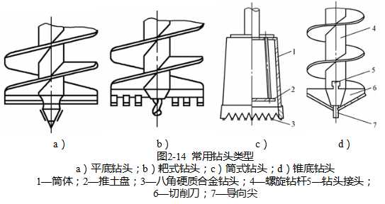 灌注桩施工肯定学过的必备知识，不知你还记得多少？