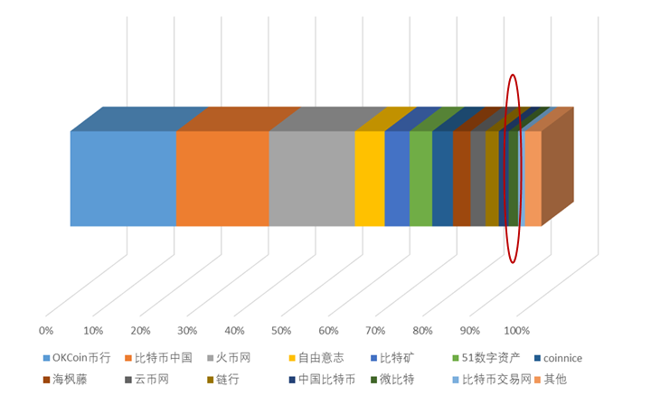 又一家！上线仅3个月的微比特宣布9月底关闭