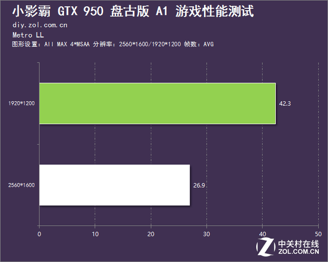 主打高性价比 小影霸GTX950盘古版评测