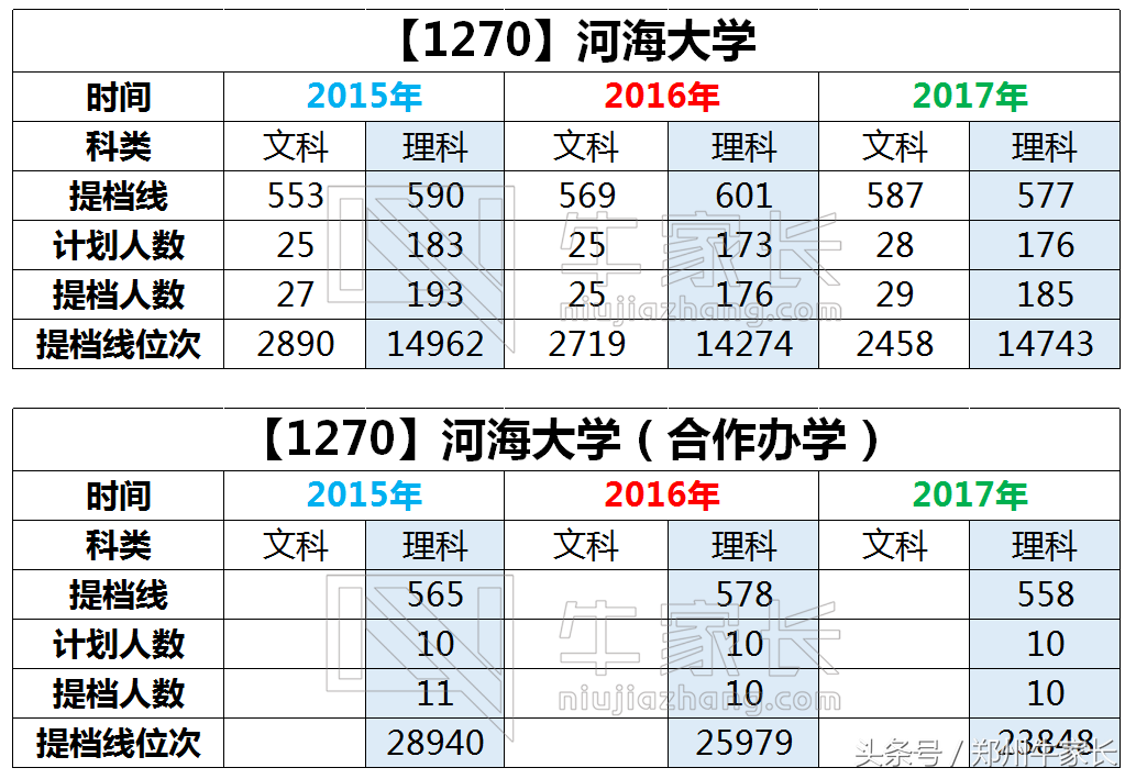 每天一所高校：河海大学