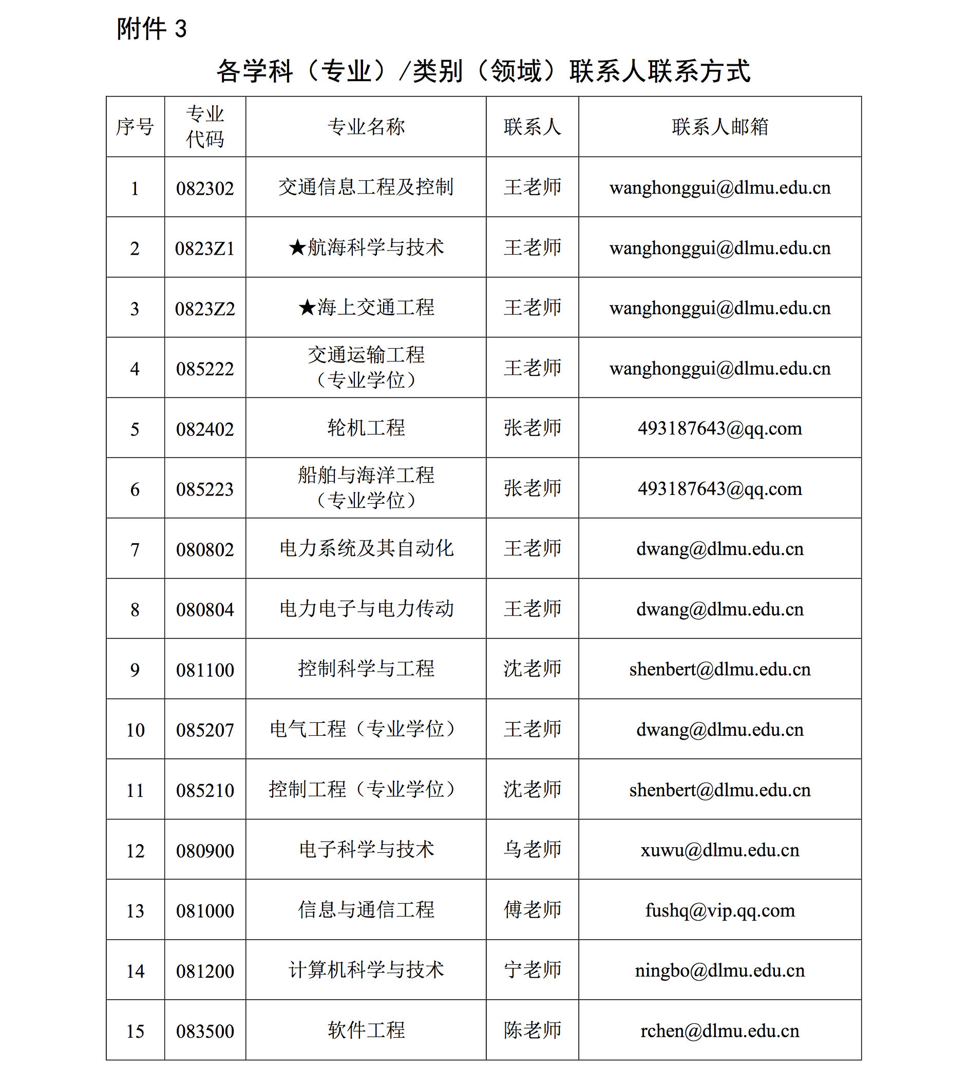 大连海事大学接收2018年优秀应届本科生免试攻读硕士研究生章程