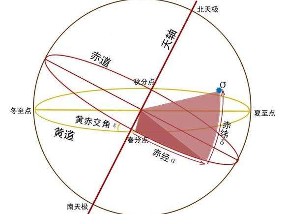 果老星宗七政在線排盤:七政四餘十一曜分別是什麼?_達一風水網