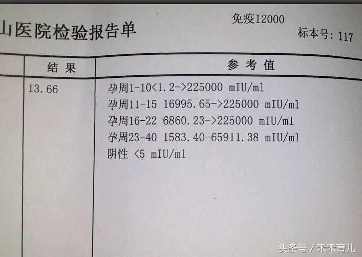 孕前孕后生产检查费用一览，闺蜜说这只是冰山一角