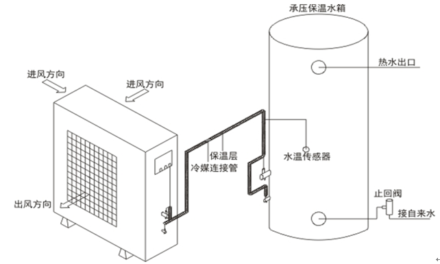 格力家用空气能安装图图片