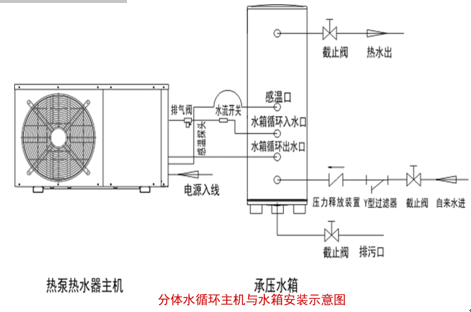 家用空气源热泵安装示意