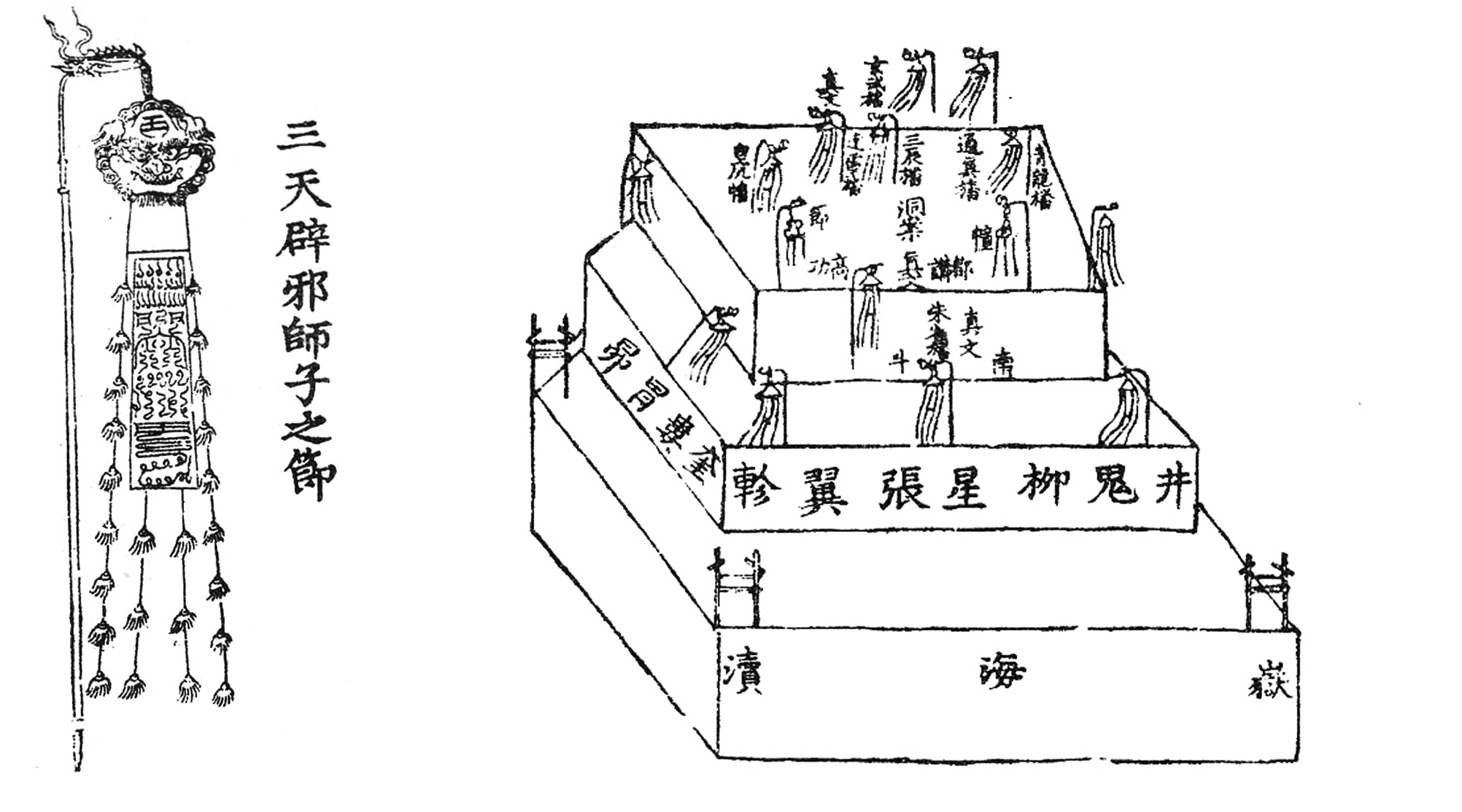 道教圣坛——钦安殿的“斗坛陈设”