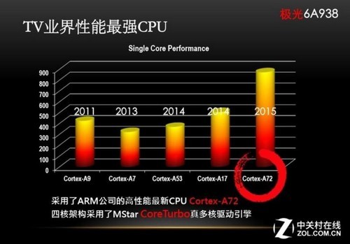 pptv在线影视(10大项目权威对比！六款55吋互联网TV横评)