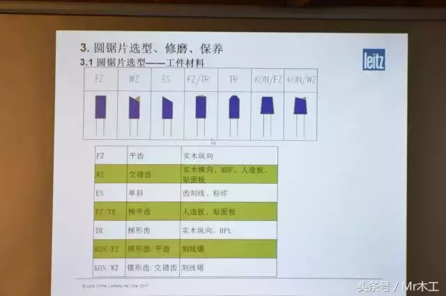 买了进口锯片还是崩边？原来刀具使用也有这么多学问！