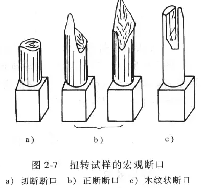 武汉先导：热处理、拉伸、扭转、金相等试样耗材知识大全