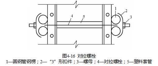 我想这是一篇对模板工程总结的最全，最容易懂的文章