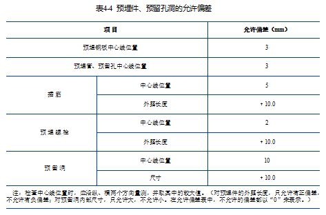 我想这是一篇对模板工程总结的最全，最容易懂的文章