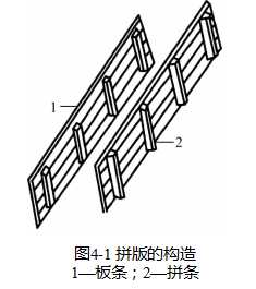 我想这是一篇对模板工程总结的最全，最容易懂的文章