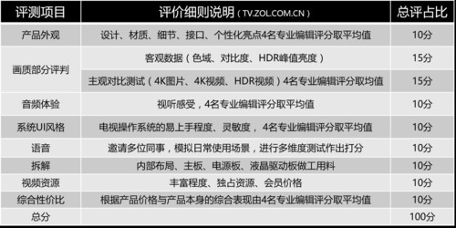 pptv网络电视机(10大项目权威对比！六款55吋互联网TV横评)