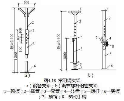 我想这是一篇对模板工程总结的最全，最容易懂的文章