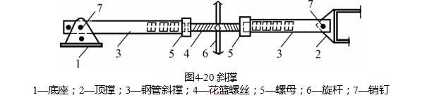 我想这是一篇对模板工程总结的最全，最容易懂的文章