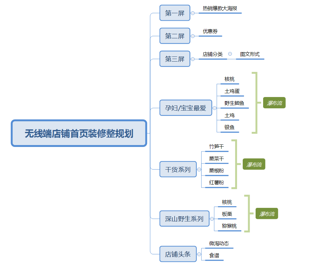 手机淘宝店DIY装修上线，轻松打造个性化移动端店铺
