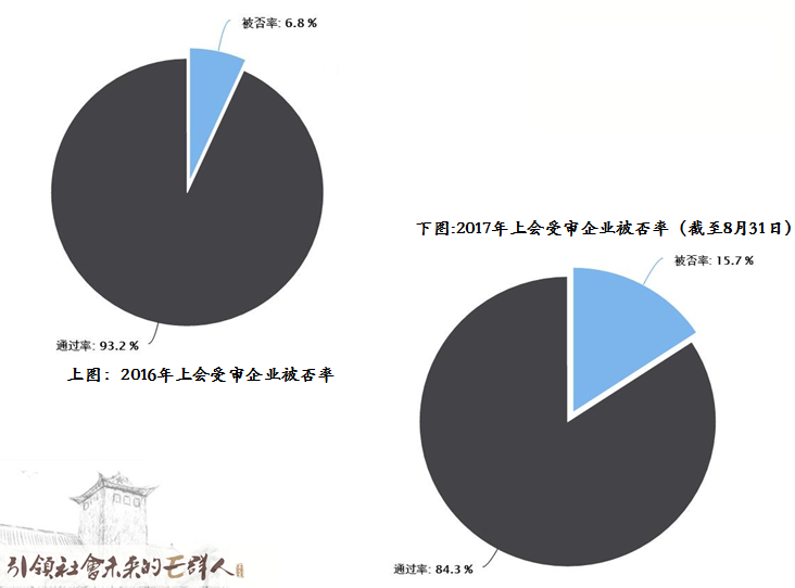 是什么构建了持续盈利能力？从IPO失败谈起