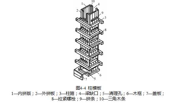 我想这是一篇对模板工程总结的最全，最容易懂的文章